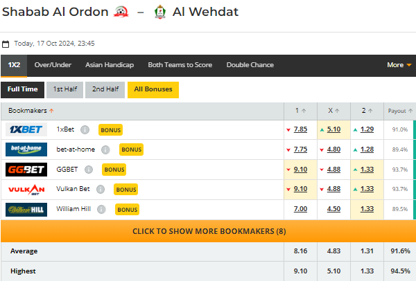 tl-al-ordon-wehdat